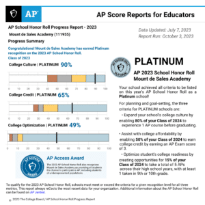 Mount de Sales Academy Named a Platinum School with College Board’s AP® School Honor Roll
